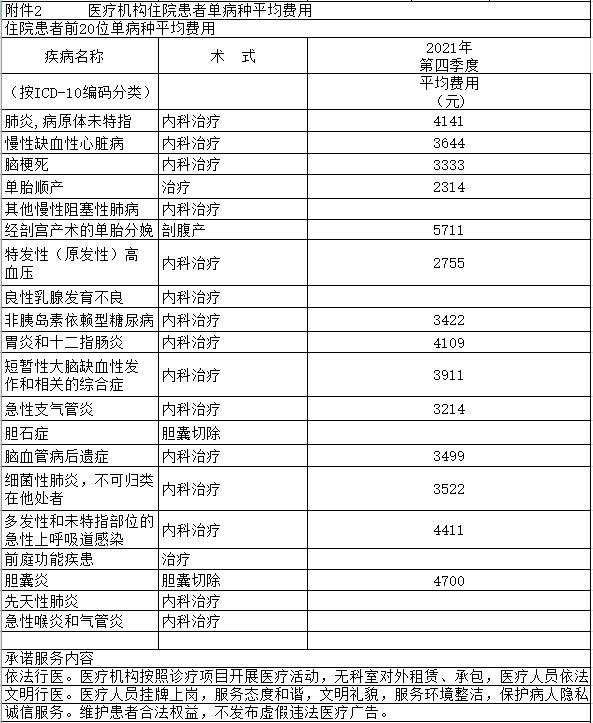 新城医院2021年第一季度医疗服务信息社会公开内容