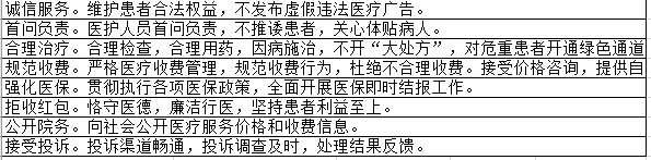 新城医院2021年第一季度医疗服务信息社会公开内容