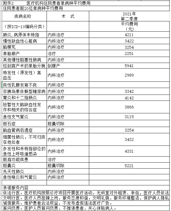 新城医院2021年第二季度医疗服务信息社会公开内