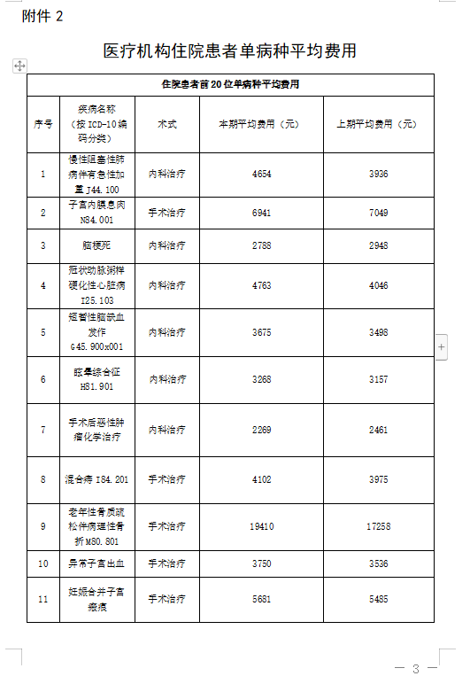 2022年第二季度医疗服务信息社会公开内容