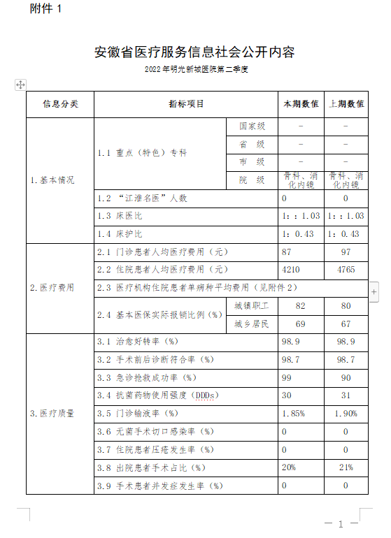 2022年第二季度医疗服务信息社会公开内容